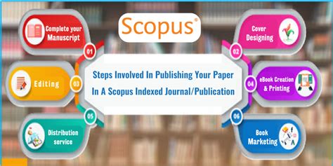 Guide For How To Publish Paper In Scopus 2023 IFERP Blog