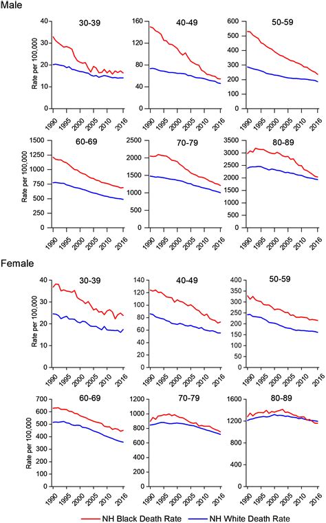 Cancer Statistics For African Americans 2019 Desantis 2019 Ca A