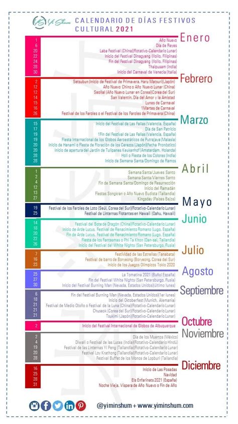 Cultural 2021 Días y fechas mundiales e internacionales Calendario