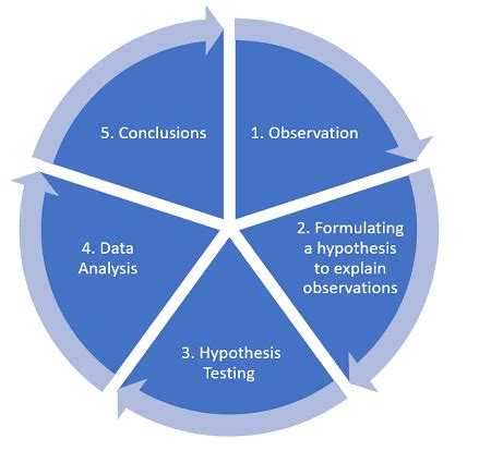 Difference Between Data Analysis And Statistical Analysis