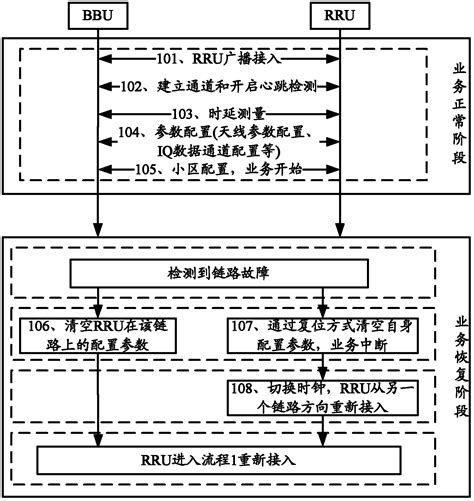 Method And Device For Carrying Out Hot Backup On Services Eureka