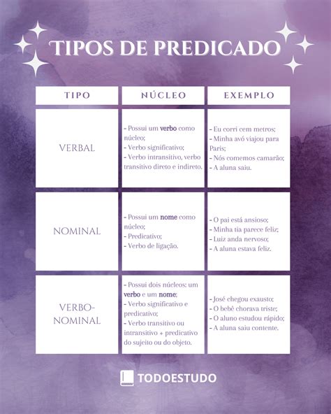 Exercícios Sobre Tipos De Predicado