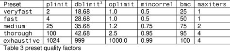 Table 2 From Adaptive Scalable Texture Compression Semantic Scholar