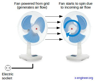 How A Torque Converter Works X Engineer Org