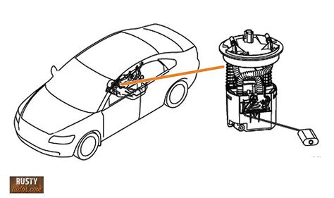 Where Is My Fuel Pump Located Simple Guide With Pics Rustyautos