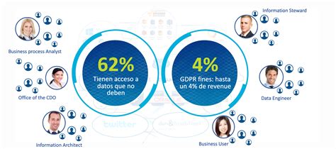 Cómo elegir el mejor modelo de gobernanza de datos