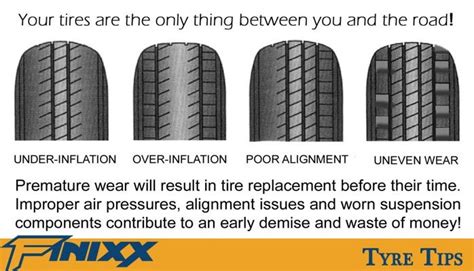 Tire Wear Patterns Telle Tire 58 Off