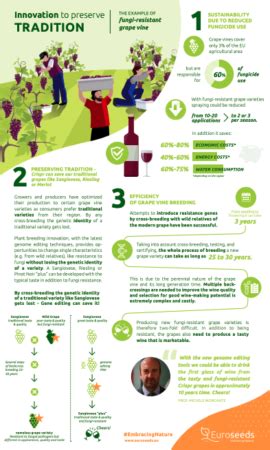 Visualizing the use of crop diversity – Agricultural Biodiversity Weblog