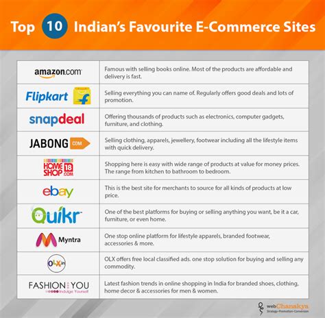 Infographic Top 10 Indians Favourite E Commerce Sites