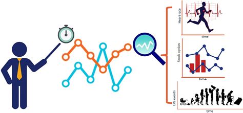 Time Series Analysis Recurrence Neural Network Analytics Vidhya