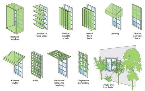 Pin By Unah Tahay On Expre Architecture Design Process Architecture