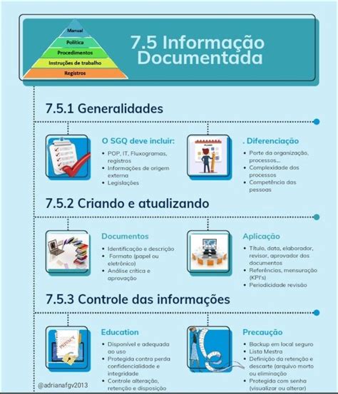 Mapas Mentais Sobre Gestao Da Qualidade Study Maps