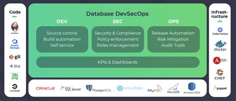 Dbmaestro Database Devops Database Pipeline