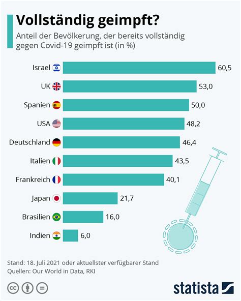 Bielefeld lockert Verbote Alle Corona Zahlen im Kompakt Überblick nw de