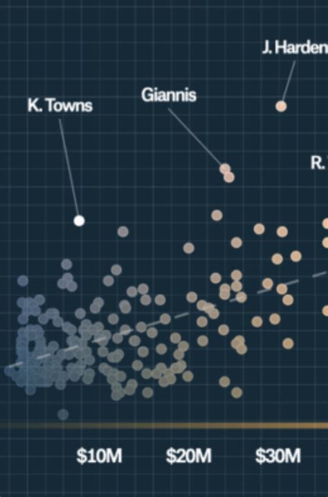 Dataviz Inspiration