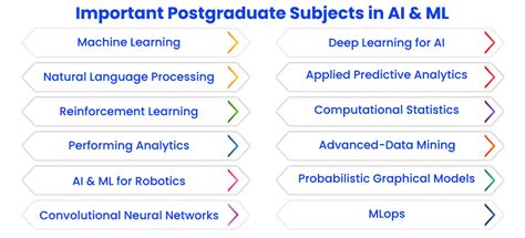 Artificial Intelligence Ai And Ml Syllabus Subjects