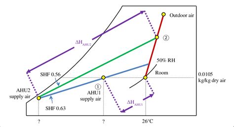 Psychrometric Chart For Air