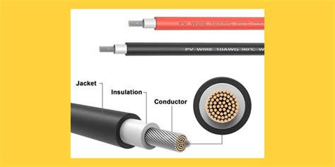 Wire Types for Solar PV Systems ‣ Clever Solar Power