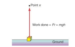 Derivation of Gravitational Potential Energy equations