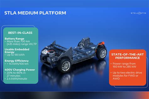 Stellantis Targeting Heart Of The Market With New Electric Car Platform