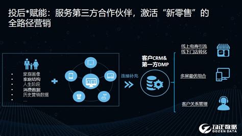 解决ott大屏营销行业痛点，勾正数据发布ott全链路营销方案