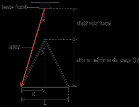 Esquema ilustrativo para cál culo da altura máxima h máx