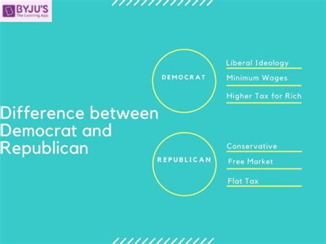 Democratic Party Vs Republican Party Chart