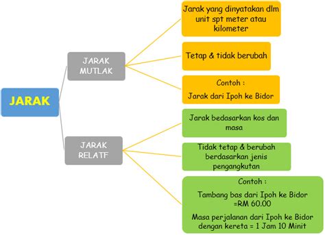 tini jarak