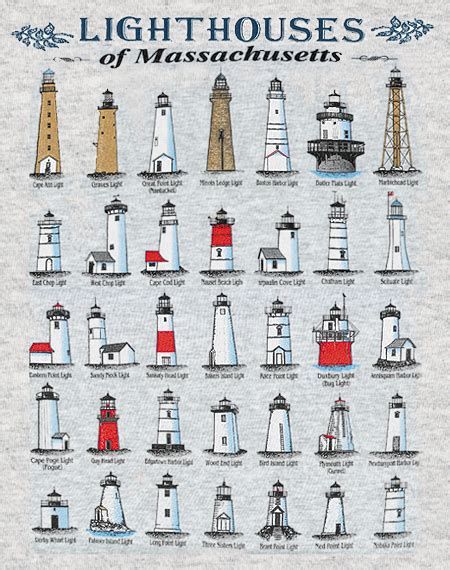 Lighthouses of Massachusetts