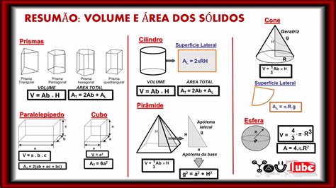 FÓrmulas De Volumes E Áreas Dos Sólidos Dicas Para A Memorização Das