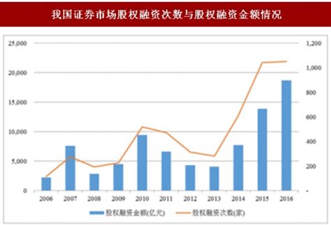 2018 2024年中国证券融资融券市场政策现状及投资商机分析预测报告观研报告网