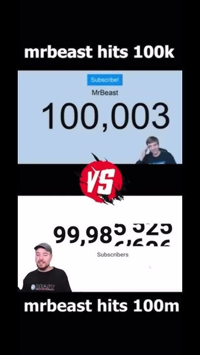 Mrbeast Reacts To Hitting 100k Subs Vs 100 Million Subs😱😱😱 Funny