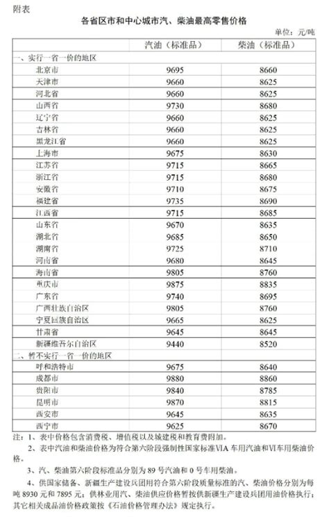 2023年1月3日24时起国内成品油价格按机制上调部门政务中国政府网