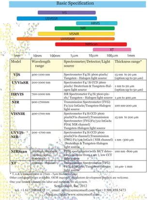 MProbe 20 Brochure PDF