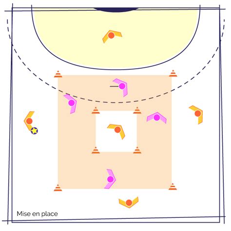 Fiche Exercice De Handball Défense Défendre Une Cible