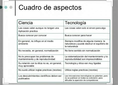 Elabora Un Cuadro Comparativo Entre Ciencias Y Tecnologia Brainly Lat