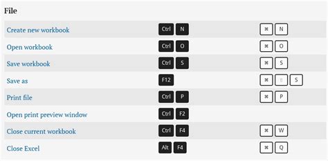 Microsoft Excel Keyboard Shortcut Keys List For Pc And Mac