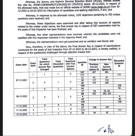 Jkssb Declared Result Of Jkp Sub Inspector Jk News Info