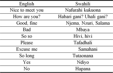 Pin On SAY It In Swahili