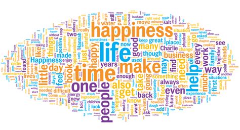 Recipe for Happiness | Word Cloud