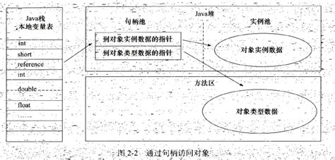 JVM总结二JVM对象探秘 Mr years 博客园