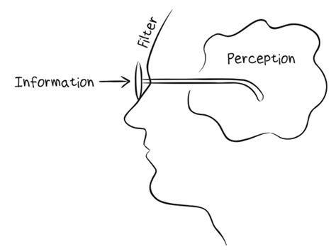 Understanding Our Filters We Started With The Why The Critical By