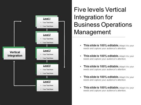 Five Levels Vertical Integration For Business Operations Management