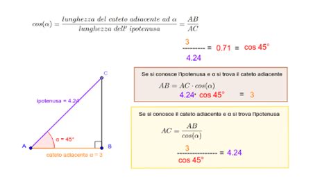 Coseno Di Un Angolo GeoGebra