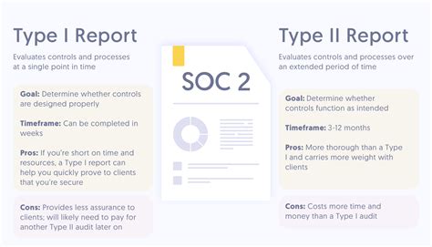 What Is A Soc Report And Why Is It Important Secureframe