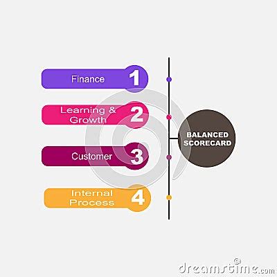 Diagram Of Balanced Scorecard With Keywords EPS 10 Isolated On White