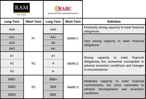 What Are Credit Quality Indicators Leia Aqui What Are The Credit