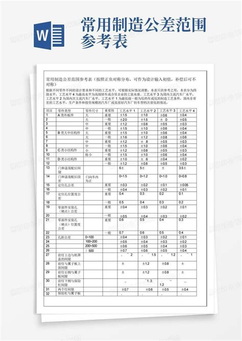 常用制造公差范围参考表Word模板下载 编号qanvynjx 熊猫办公