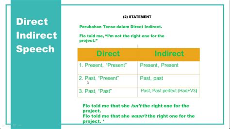 DIRECT INDIRECT REPORTED SPEECH Dalam Pembelajaran Bahasa Inggris YouTube