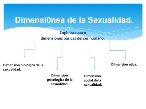 Sexualidad